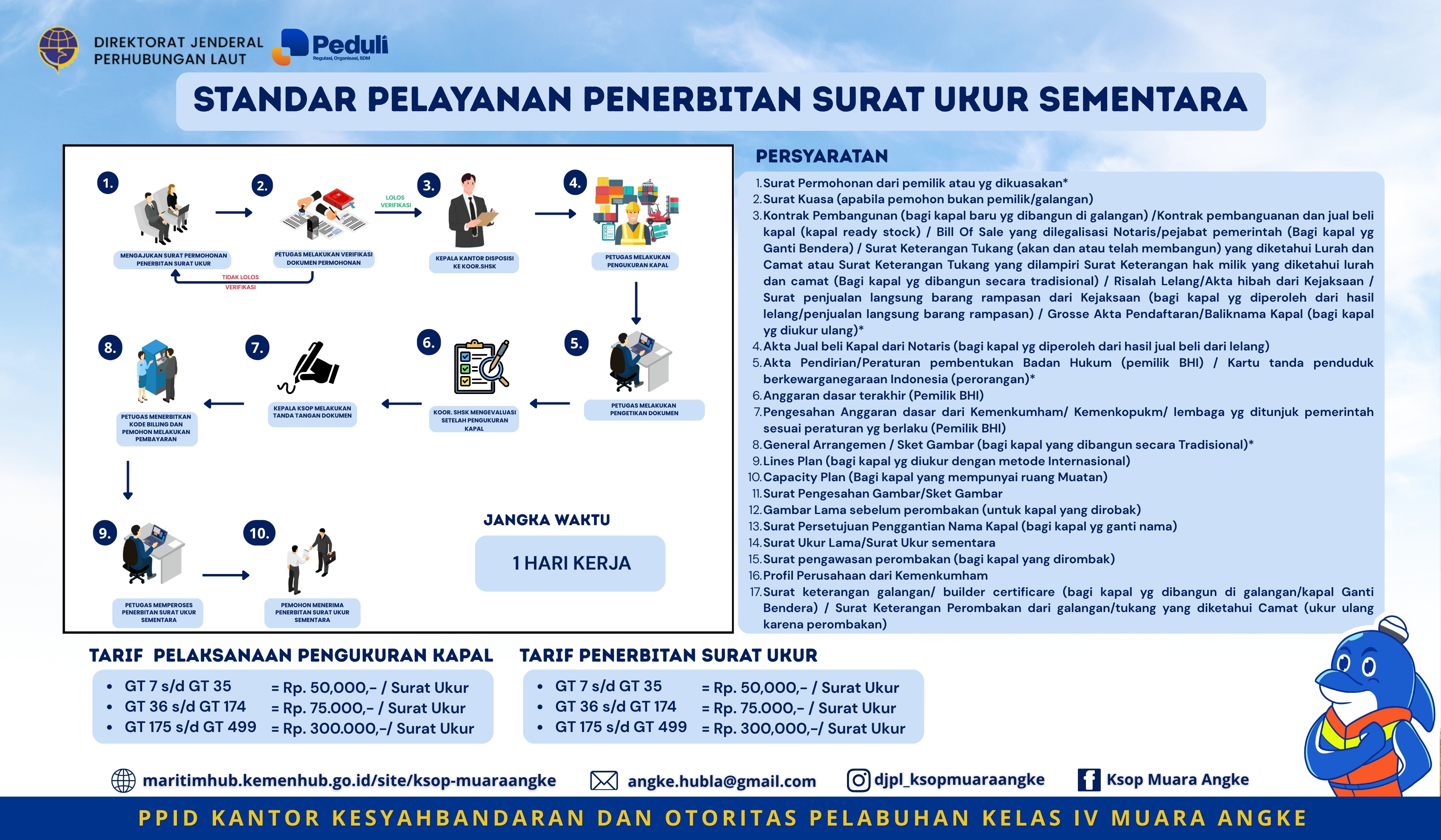 SURAT UKUR SEMENTARA.jpg